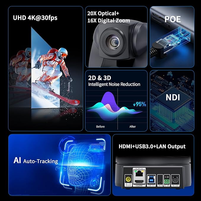 4K NDI PTZ Camera 20X HDMI USB LAN Outputs Video Conference Camera Webcam for Church Worship/Events Services/EducationWorks with ZoomSkypeOBS