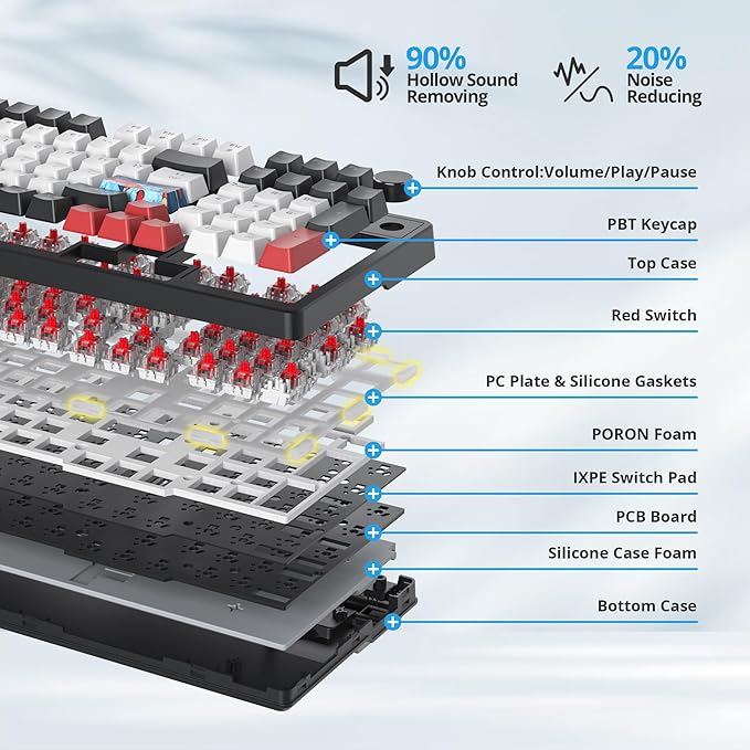 Wired Creamy Gaming Keyboard with Number Pad 96% Hot-swappable Mechanical Keyboard Full Layout Custom Keyboard Gasket Mounted with Red Switch Knob Control(White)
