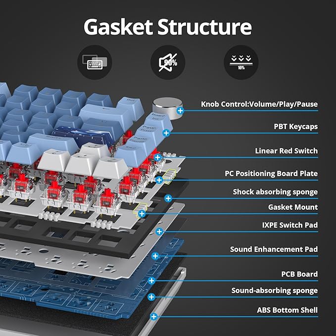 75% TKL Wired Mechanical KeyboardRGB Backlit Gasket Mount 82 Key Hot Swappable Custom Linear Red Switch Gaming Keyboard with Volume Knob &amp PBT Keycaps (82 Sea Fog Blue)