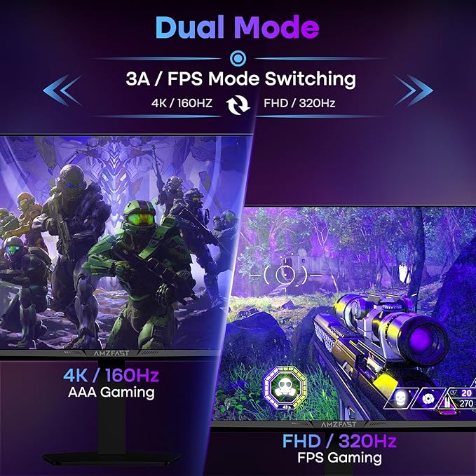 Amzfast 27’‘ 4K Gaming Monitor HDR 400 UHD 160Hz 144Hz | FHD 320Hz 300Hz Dual Mode PC Monitor Built-in Speakers 1ms Fast IPS 126% sRGB PIP/PBP HDMI 2.1 x 2 &amp DP 1.4 x 2 Height Adjustment VES