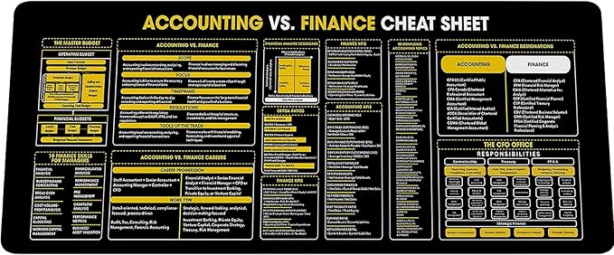 Finance Accounting Cheat Sheet Mouse Pad KMH Quick Reference for Finance Students Accountants Mouse Mat Large Desk Mat Essential Computer Accessories for Study Work and Reference Purposes