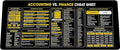 Finance Accounting Cheat Sheet Mouse Pad KMH Quick Reference for Finance Students Accountants Mouse Mat Large Desk Mat Essential Computer Accessories for Study Work and Reference Purposes