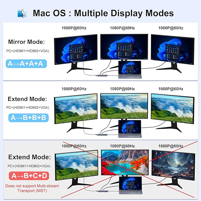 USB C Docking Station Dual Monitor for Dell/HP/Lenovo/Mac Laptop Dual HDMI Adapter for 2 Monitors 14 in 1 Laptop Docking Station Dual Monitor with 10Gbps USB/HDMI/VGA/PD/Ethernet/SD/TF/Audio/Mic