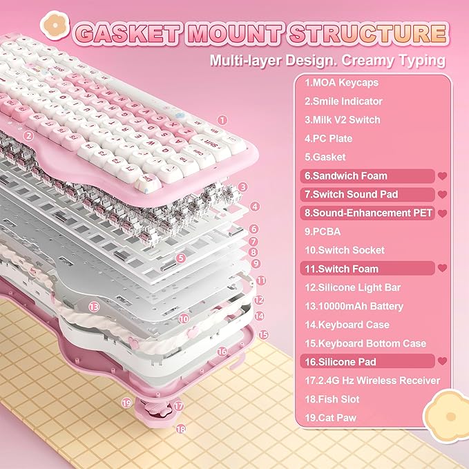 YUNZII C98 Wireless Mechanical Keyboard with Number Pad99 Key BT5.0/2.4G/USB-C Hot Swap Gasket Mount with PBT MOA KeycapsCustom RGBCute Cake Keyboard for Win/Mac (Pink Candy Linear Switch)