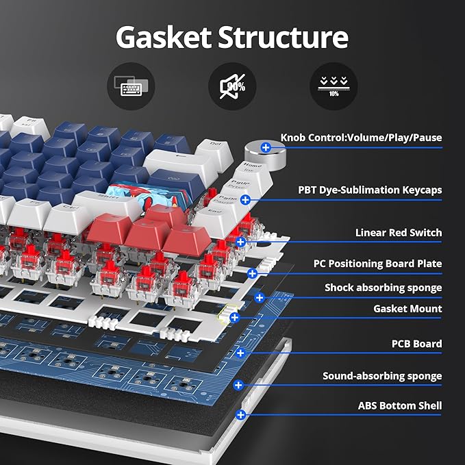 75 Percent Keyboard Gasket-Mounted with Sound Absorbing Pads 82-Key Compact Wired RGB Mechanical Gaming Keyboard Hot-Swap Socket for Win Blue Earth