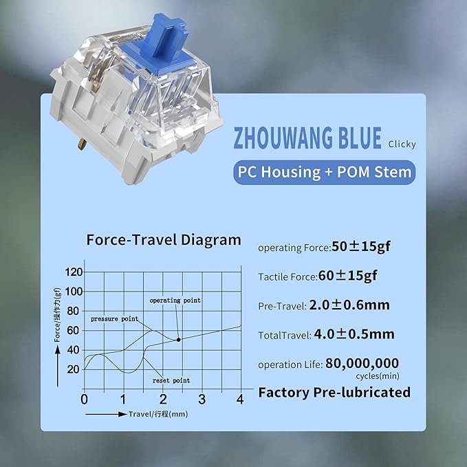 Blue Switch 3 Pin Mechanical Keyboard SwitchesDustproofAccurate Typing Clicky Tactile Feel for DIY Gaming Keyboard with 3 Kailh Box Clicky Switches(105+3Pcs)