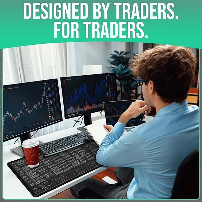 Premium Stock Market Day Trader Options Forex Trading Mouse Pad - Options Strategies Currency Pairs Cheat Sheet with Candlestick Patterns - Large 4mm Thick Desk Mat 31.3x15.7 - TraderBragStock