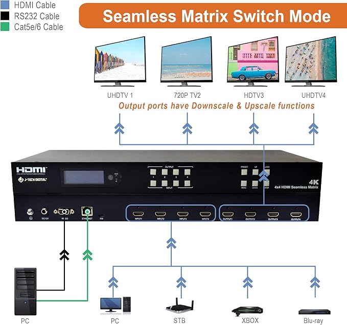 J-Tech Digital 4k 2x2 4K60Hz HDMI Video Wall Controller Multiviewer Seamless Switch Matrix | 4K60Hz Input and 4K30Hz Output Supports HDMI HDCP RS-232 LAN Downscale &amp Upscale Web Control