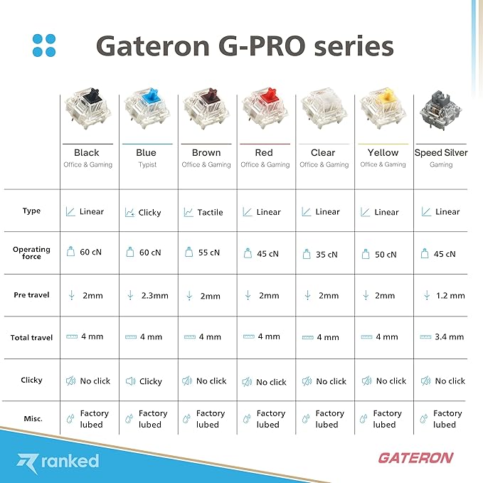 Pack of Gateron ks-9 G PRO Switches for Mechanical Gaming Keyboards | Plate Mounted | Pre Lubed (Gateron PRO Yellow 120 Pcs)