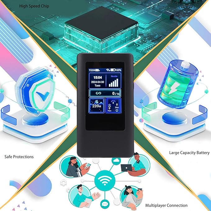 CUIFATI 5G Travel Router with Card Slot Dual Band 5G Portable WiFi Router1200mbps Download Speed Low Latency Networking Global 5G/4G Bands Mobile Hotspot for Travel