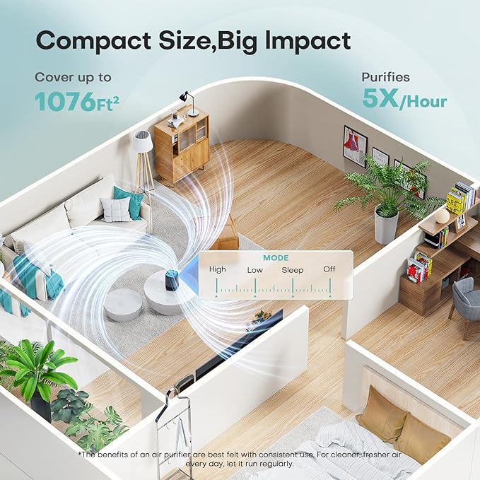 Air Purifiers for Office with H13 Quiet HEPA Filter Up to 1076 Ft² for Pet Family Pollen Smoke Compact Air Cleaner with 3 Speeds Timer Aroma Quiet 360°Intake for Home Bedroom Black