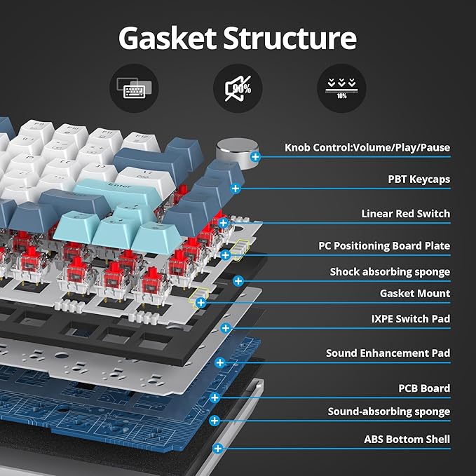 75% TKL Wired Mechanical KeyboardRGB Backlit Gasket Mount 82 Key Hot Swappable Custom Linear Red Switch Gaming Keyboard with Volume Knob &amp PBT Keycaps (82 Shoko)