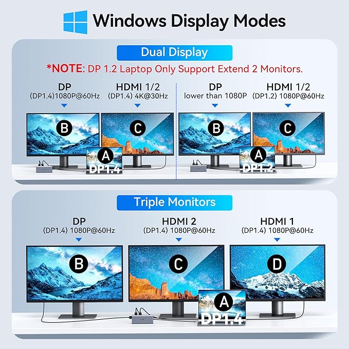USB C Laptop Docking Station Dual Monitor HDMI for Dell/HP/Lenovo Laptop Type C Hub Multiport Adapter Dongle DockUSB C to 2 HDMI+DisplayPort DP+Ethernet+100W USB C Power Charge Port+5USB+SD/TF+Audio