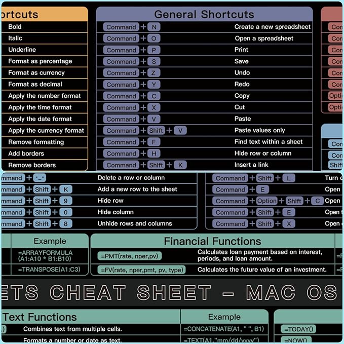 Google Sheet Cheat Sheet Mouse Pad Large Mousepad Shortcuts for Google Excel Spreadsheet Gaming Pad for Desk 31.5”x15.7” Waterproof Anti Slip Keyboard Pad Mac (80x40CM)