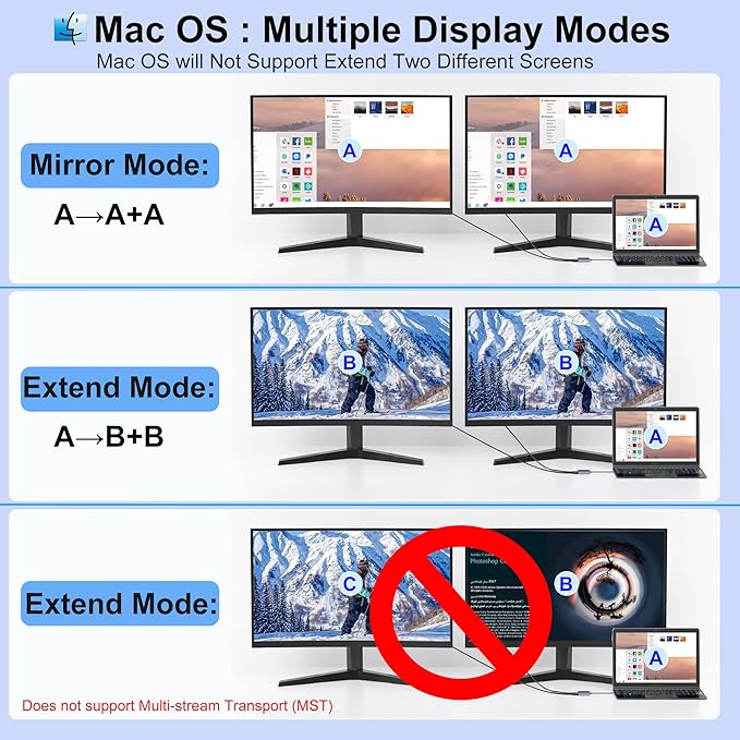 Dual HDMI Adapter for 2 Monitors Double 4K@60Hz HDMI Splitter for dual monitors Dual Monitor Adapter hdmi Splitter Extended Display USB C Laptop Docking Station Dual monitor for Dell/Mac/HP/Lenovo