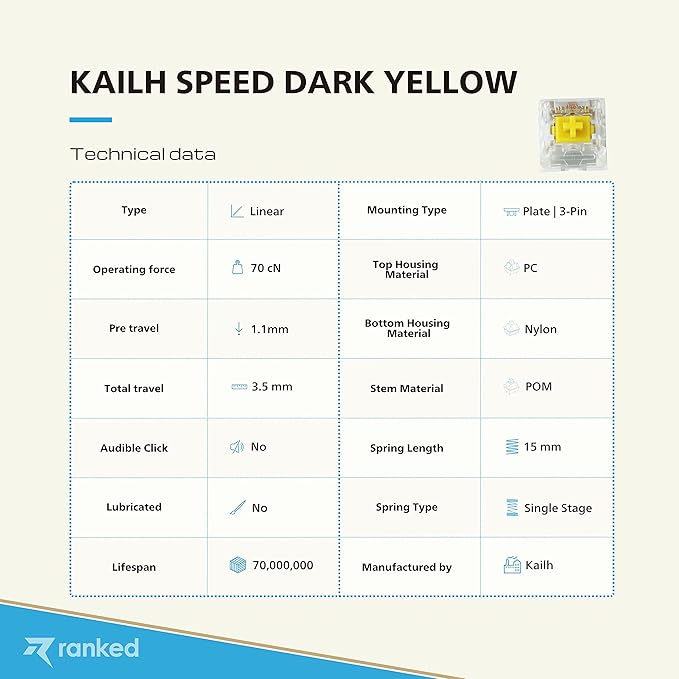 Ranked Kailh Key Switches for Mechanical Gaming Keyboards | Plate Mounted (Kailh Speed Dark Yellow 90 Pcs)