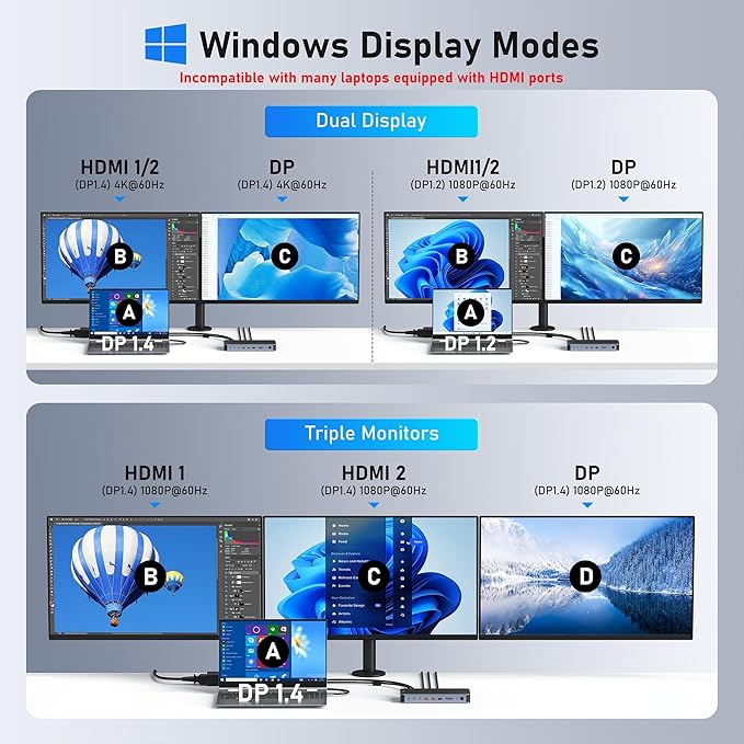 USB C Docking Station Dual Monitors Type C Hub Multiple Adapter Dongle for Dell HP Lenovo Laptop USB C Dock Triple Display with 2 HDMIDisplayPort 8KUSB A/C Ports120W DC PowerEthernetSD/TFAudio