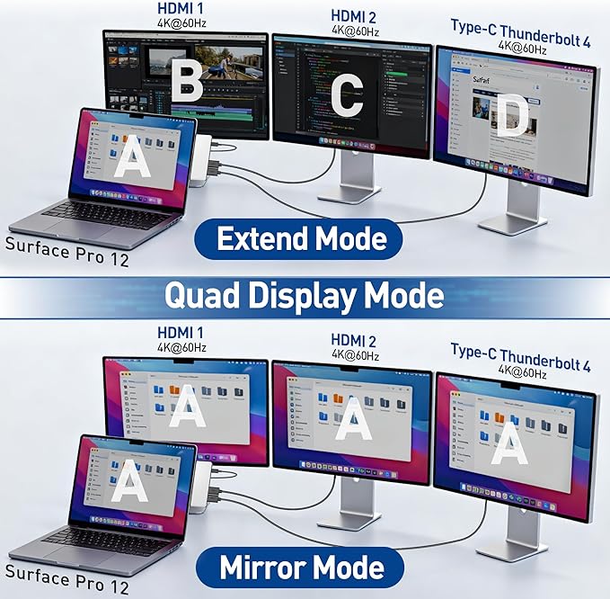 Surface Pro 12 Docking Station Quad Display Surface Pro 12 USB Hub with Dual 4K HDMI Thunerbolt 4 Hub (4K@60Hz Display+ 40Gbps Data+ 100W Charge) 2 USB3.0 SD/TF Audio for Surface Pro 12 inch 2025