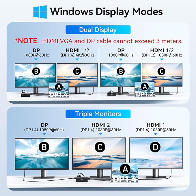 Dell HP USB C Docking Station - Dual/3 Monitor Triple Display 2X HDMI 4K DP Ethernet 6 USB PD SD/TF Audio Adapter 14 in 1 for Lenovo