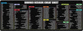 Davinci Resolve Windows Shortcuts &amp Cheat Sheet Mouse Mat Quick Reference for Video Editors Creators Filmmakers – Essential Computer Accessories for Study Work and Reference Purposes KMH