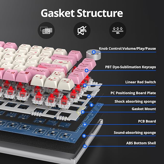 75% TKL Wired Mechanical KeyboardRGB Backlit Gasket Mount 82 Key Hot Swappable Custom Linear Red Switch Gaming Keyboard with Volume Knob &amp PBT Keycaps (Pink)