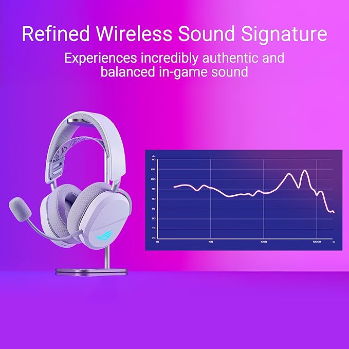 ASUS ROG Pelta Wireless Gaming Headset with Detachable Mic – Tri-Mode (BT 2.4GHz USB-C) 50mm Titanium-Plated Drivers 70Hr Battery Ergonomic Lightweight for PC PS5 PS4 Switch Mobile - White