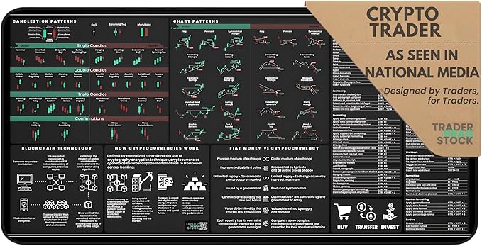 Crypto Trading Mat for Desk - Crypto Mouse Pad with Candlestick Chart Patterns - Excel &amp Word Shortcuts - Anti-Slip Durable &amp Smooth Surface - Gifts for Crypto Lovers and Traders