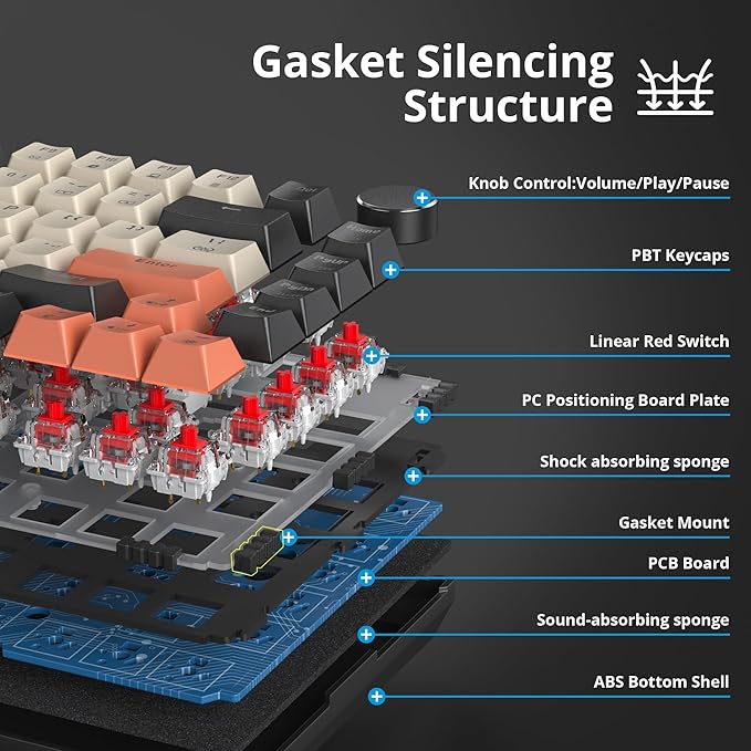 75% Mechanical Gaming Keyboard - Retro Gasket Mount Hot Swappable RGB Backlit TKL Custom Keyboard for PC Laptop Windows Gamers (Carbon)