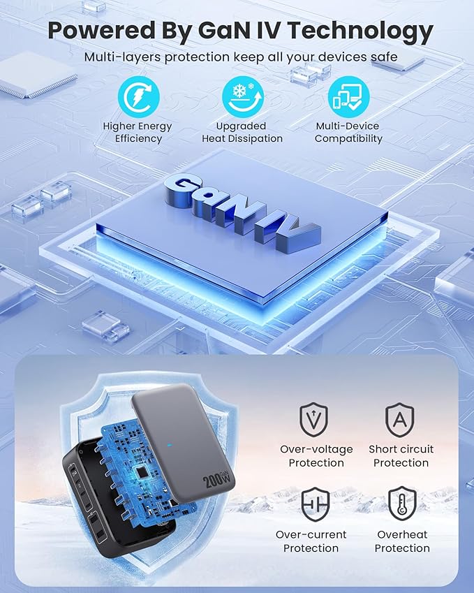 USB C Charger 200W USB Charging Block6 Ports GaN IV Foldable Wall Charger Outlet PlugQC4.0 Fast Charging Station HubPD 65W Laptop Adapter for MacBook Pro/AirDelliPhone 16/15GalaxySteam Deck