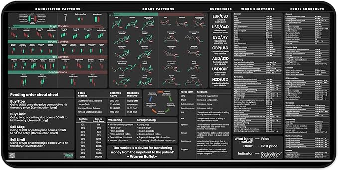 Forex Trading Desk Mat - Large Trading Mouse Pad with Candlestick Chart Patterns - Gift for Trader and Forex Investors - Forex Trading Accessories