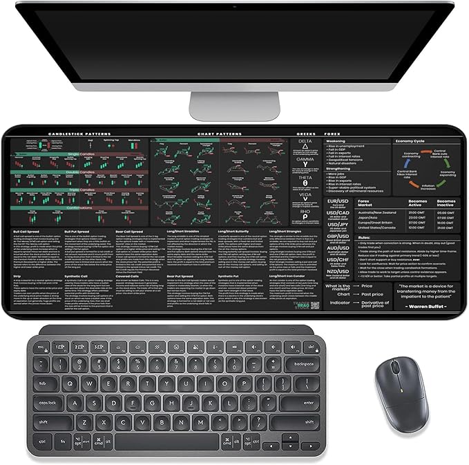 Premium Stock Market Day Trader Options Forex Trading Mouse Pad - Options Strategies Currency Pairs Cheat Sheet with Candlestick Patterns - Large 4mm Thick Desk Mat 31.3x15.7 - TraderBragStock