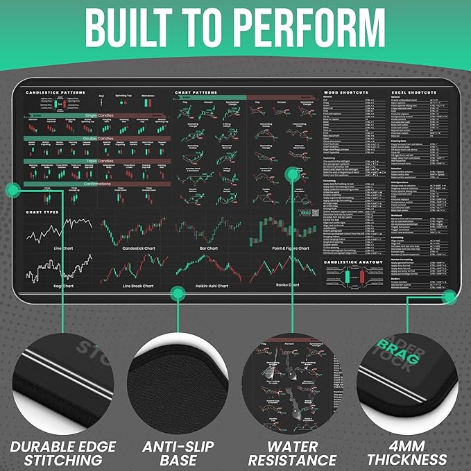 Premium Stock Market Day Trader Trading Mouse Pad - Candlestick Chart Patterns Cheat Sheet - Large 4mm Thick Desk Mat 31.5x15.5 - Word &amp Excel Shortcuts - TraderBragStock