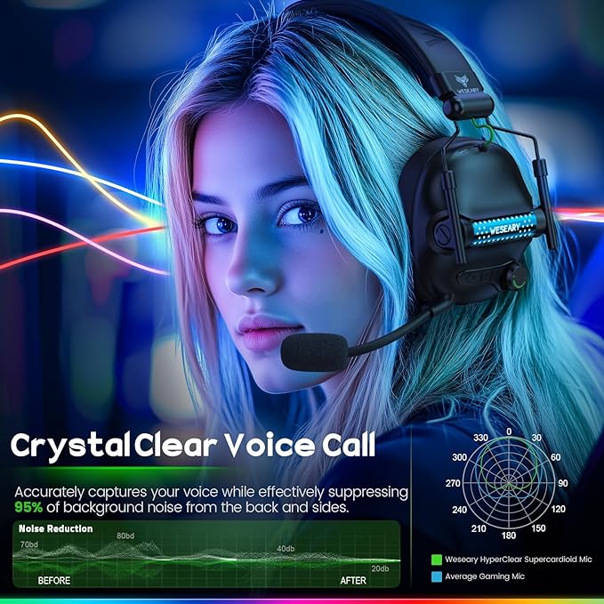 Wireless Gaming Headset with Mic Gaming Headphones for PS5 PS4 PC Switch &amp Mac Bluetooth 5.4 &amp 2.4GHz Wireless Headset 3D Surround Sound 50mm Drivers 50Hr Battery Life LED Lighting