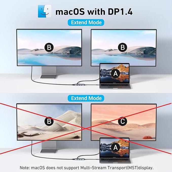 Docking Station USB C to Dual HDMI Adapter MOKiN USB C Hub Dual HDMI Monitors for Windows USBC Adapter with 2 HDMI 3 USB Ports PD Compatible with Dell XPS 13/15 Lenovo Yogaetc