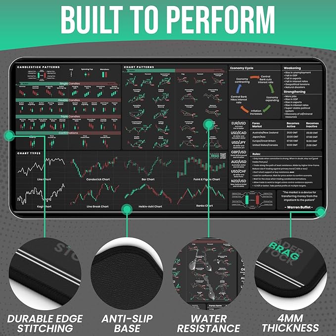 Forex &amp Stocks Trader's Desk Mat - Large Trading Mouse Pad with Candlestick Chart Patterns - Forex Stock Market &amp Day Trading Setup - Forex Trading Accessories - Gifts for Traders &amp Inves