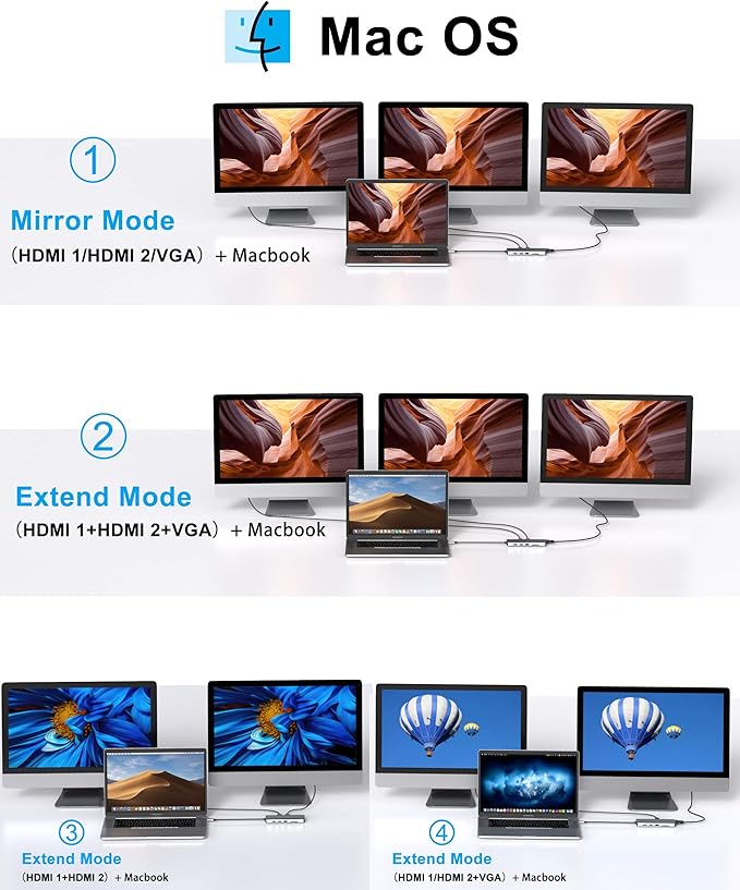 14 in 1 USB-C Docking Station - Dual Monitor Laptop Dock with 2 HDMI VGA 5 USB SD/TF for Dell/Surface/HP/Lenovo Laptops