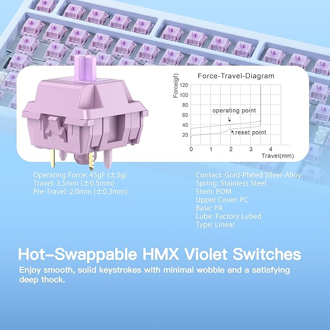 KEEBMONKEY WOBKEY Rainy 75 CNC Aluminum HMX/JWK/Cocoa Switches Triple-Mode Connectivity Mechanical Keyboard with Superior Acoustics RGB/PP/Gradient Glass/3500mAh/Violet Switch (Standard - Blue)