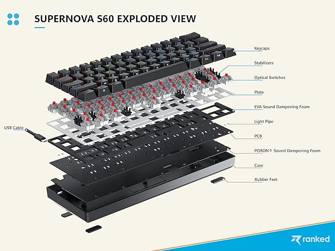 Ranked S60 Supernova 60% Form Factor | Hot Swappable Mechanical Gaming Keyboard | 61 Keys Multi Color RGB LED Backlit for PC/Mac Gamer (White Gateron Optical Blue)