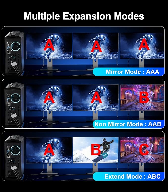 Reborn DisplayPort to Dual HDMI Splitter and DP Adapter 4K@60Hz DP Source to 2 HDMI and DisplayPort Adapter 1 in 3 Out Splitter Extended Display with PC Graphics Card Lenovo HP and More