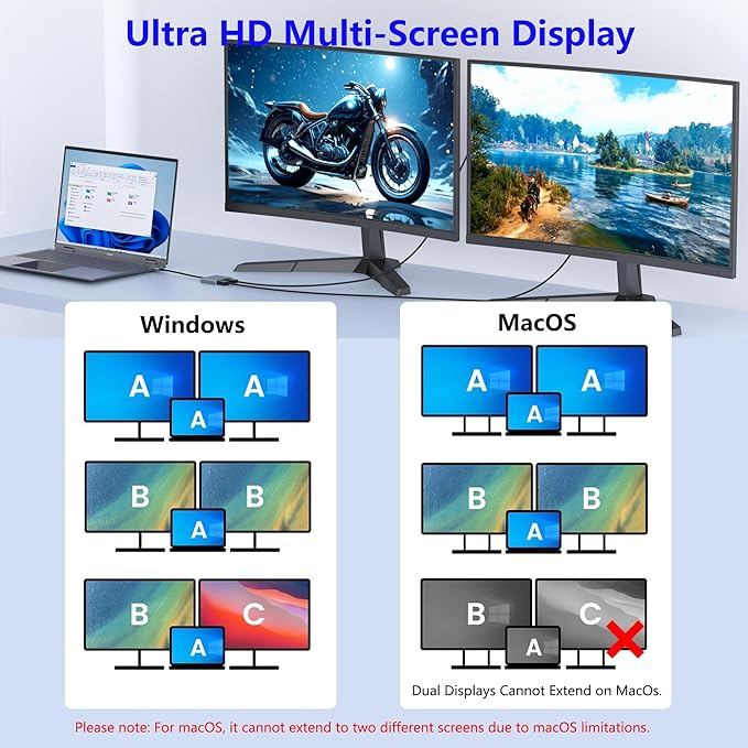 DisplayPort Splitter for Dual Monitors 4K@60Hz USB-C to DisplayPort Adapter Type-C Docking Station for Dell/HP/Mac Display Port MST Hub with USB3.0/PD Display Port Splitter for Dual Monitors