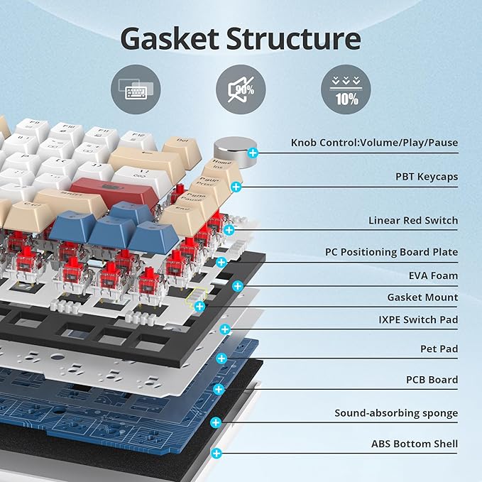 Guffercty kred 75% Retro Keyboard with Knob Custom Gasket Mounted Wired Mechanical Gaming Keyboard 75 Percent RGB Hot Swap for Mac/Windows/Linux (Gasket 82 Soy Milk)