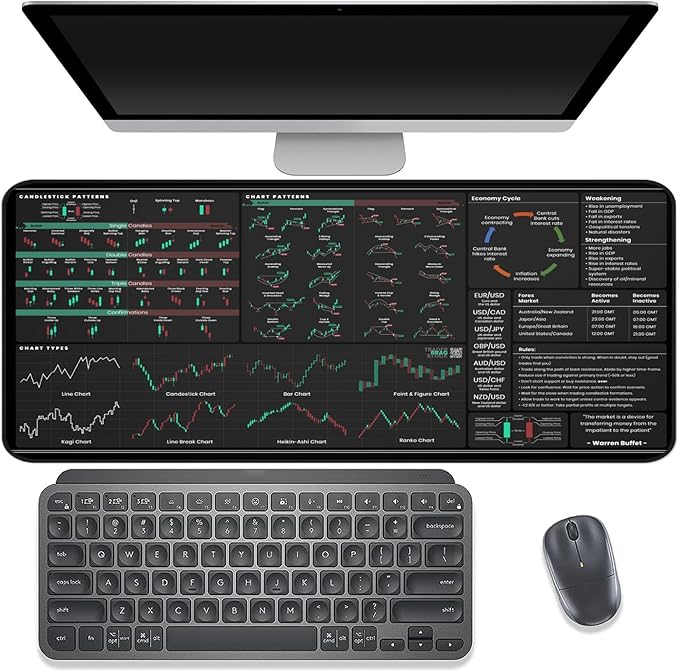Forex &amp Stocks Trader's Desk Mat - Large Trading Mouse Pad with Candlestick Chart Patterns - Forex Stock Market &amp Day Trading Setup - Forex Trading Accessories - Gifts for Traders &amp Inves