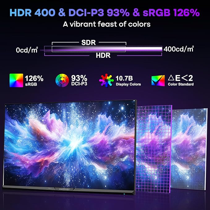 Amzfast 27’‘ 4K Gaming Monitor HDR 400 UHD 160Hz 144Hz | FHD 320Hz 300Hz Dual Mode PC Monitor Built-in Speakers 1ms Fast IPS 126% sRGB PIP/PBP HDMI 2.1 x 2 &amp DP 1.4 x 2 Height Adjustment VES