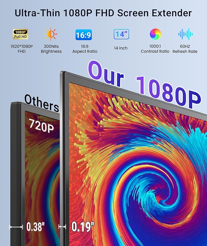 Laptop Screen Extender 14” FHD 1080P Portable Monitor for Laptop 1.3lbs Ultra-Light Dual Monitor USB-C Plug &amp Play Travel Monitor Extender for 13”-17” Windows/Mac/Android/Chrome