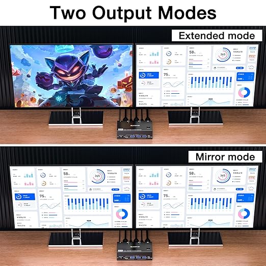 8K HDMI KVM Switch 2 Monitors 2 Computers 8K@60Hz 4K@144HzMLEEDA USB 3.0 Dual Monitor KVM Switch for 2 Computer Share 2 Monitor and 4 USB DevicesWired Remote12V Power Adapter and USB Cable Included