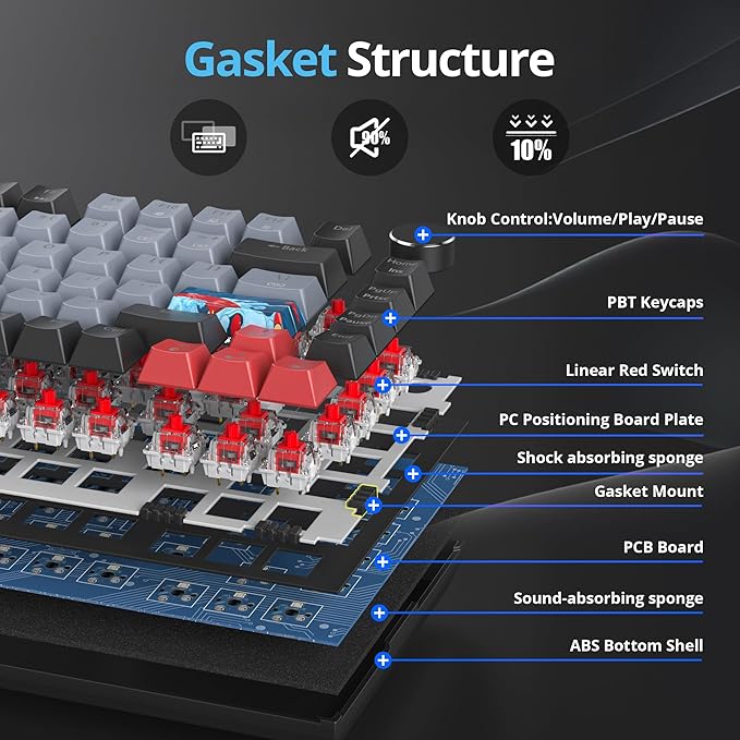 75 Percent Keyboard Gasket-Mounted with Sound Absorbing Pads 82-Key Compact Wired RGB Mechanical Gaming Keyboard Hot-Swap Socket for Win Dolch