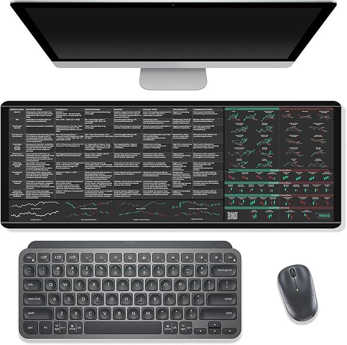 Limited Edition Trader’s Desk Mat - Stock Market Mouse Pad with Key Indicators - Large Size with Candlestick Chart Patterns - Gifts for Traders