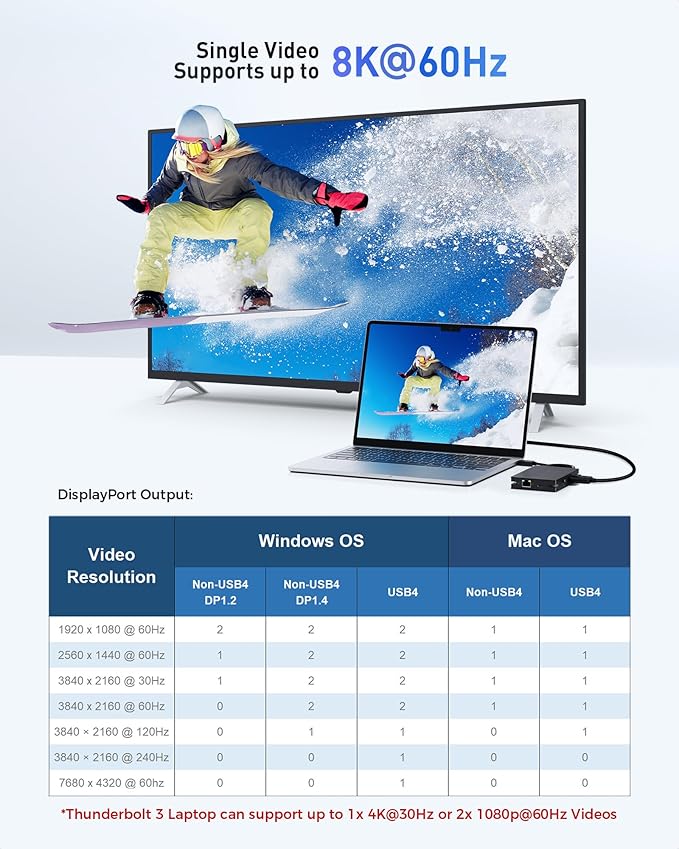 Cable Matters 8-in-1 Portable 40Gbps USB4 Hub (USB 4 Dock) Dual DisplayPort 4K@60Hz Single DP 4K@240Hz/8K@60Hz 100W PD Gigabit Ethernet Limited macOS Display Support Thunderbolt 4 Compatible