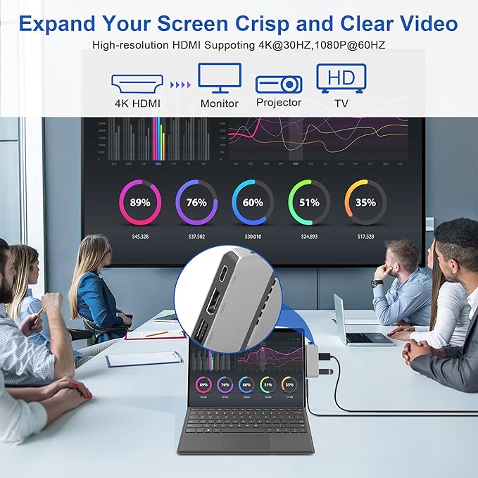 Docking Station for Surface Pro 8 with 4K HDMI USB-C Thunerbolt 4 (Display+Data+PD Charging) USB 3.0 USB 2.0 TF Card Slot Triple Display (Pro 8+HDMI+USB C) USB Hub for Pro8