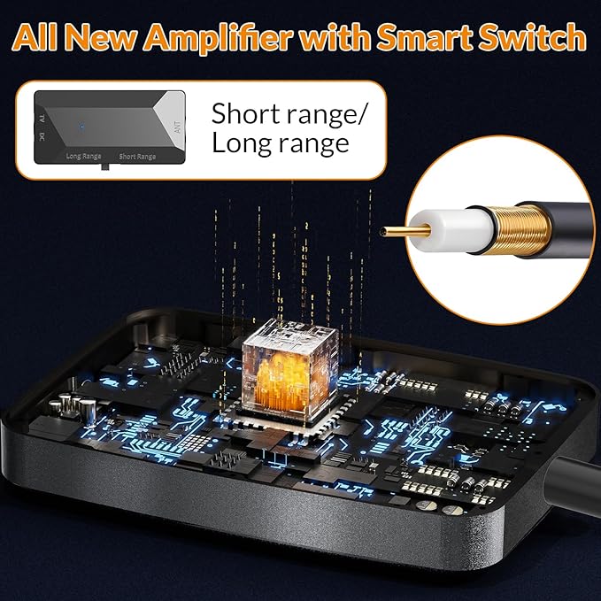 HIDB Amplified TV Antenna for Smart TV Indoor - Long Range Indoor Digital HDTV Antenna with External Amplifier 360° Reception for Local Channels 4K 1080p Free Over-The-Air Channels No Cable Needed